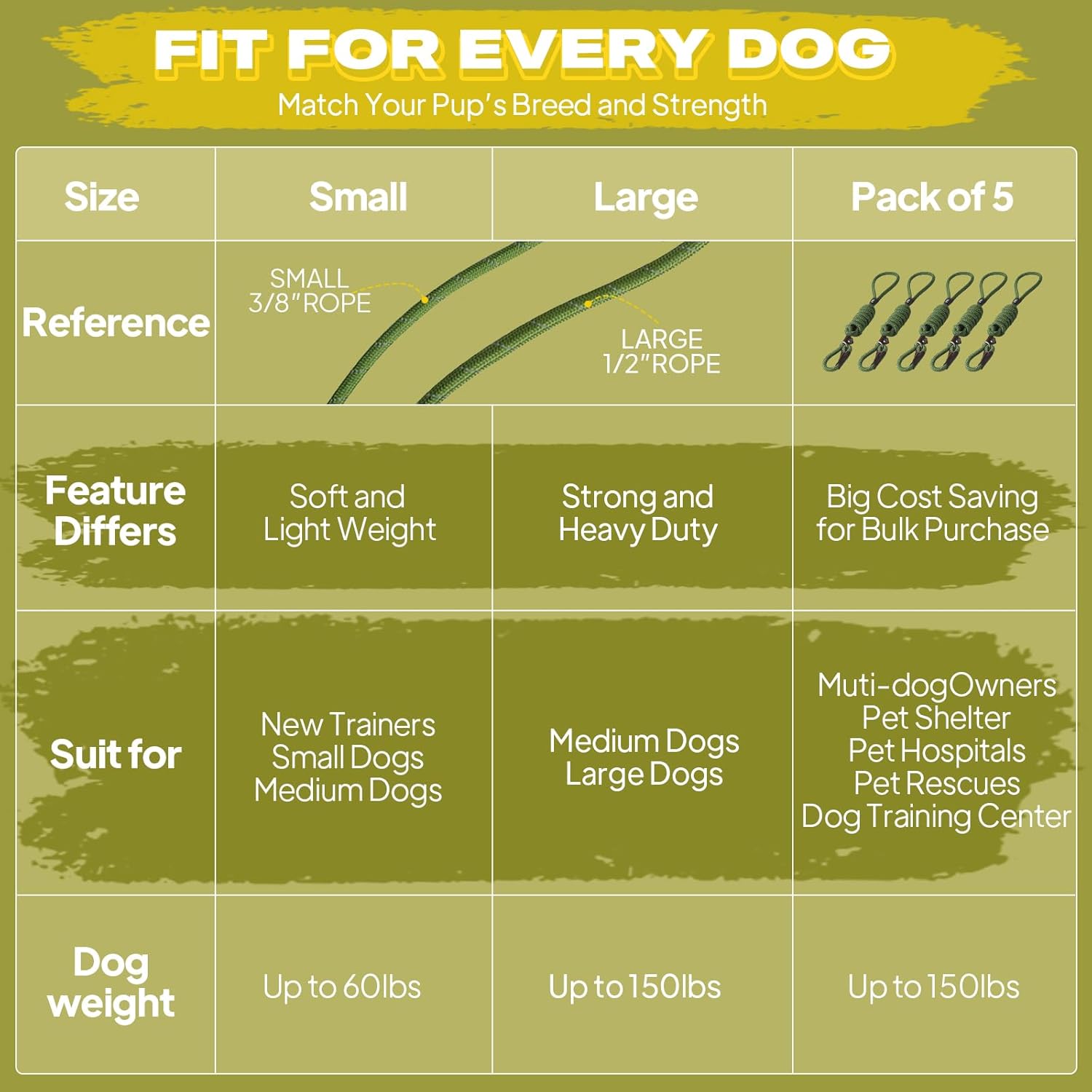 Durable Slip Lead, 6 FT x 1/2" Heavy Duty Loop Leash, Comfortable Strong Rope for Large, Medium Dogs, No Pull Pet Training with Highly Reflective, Green