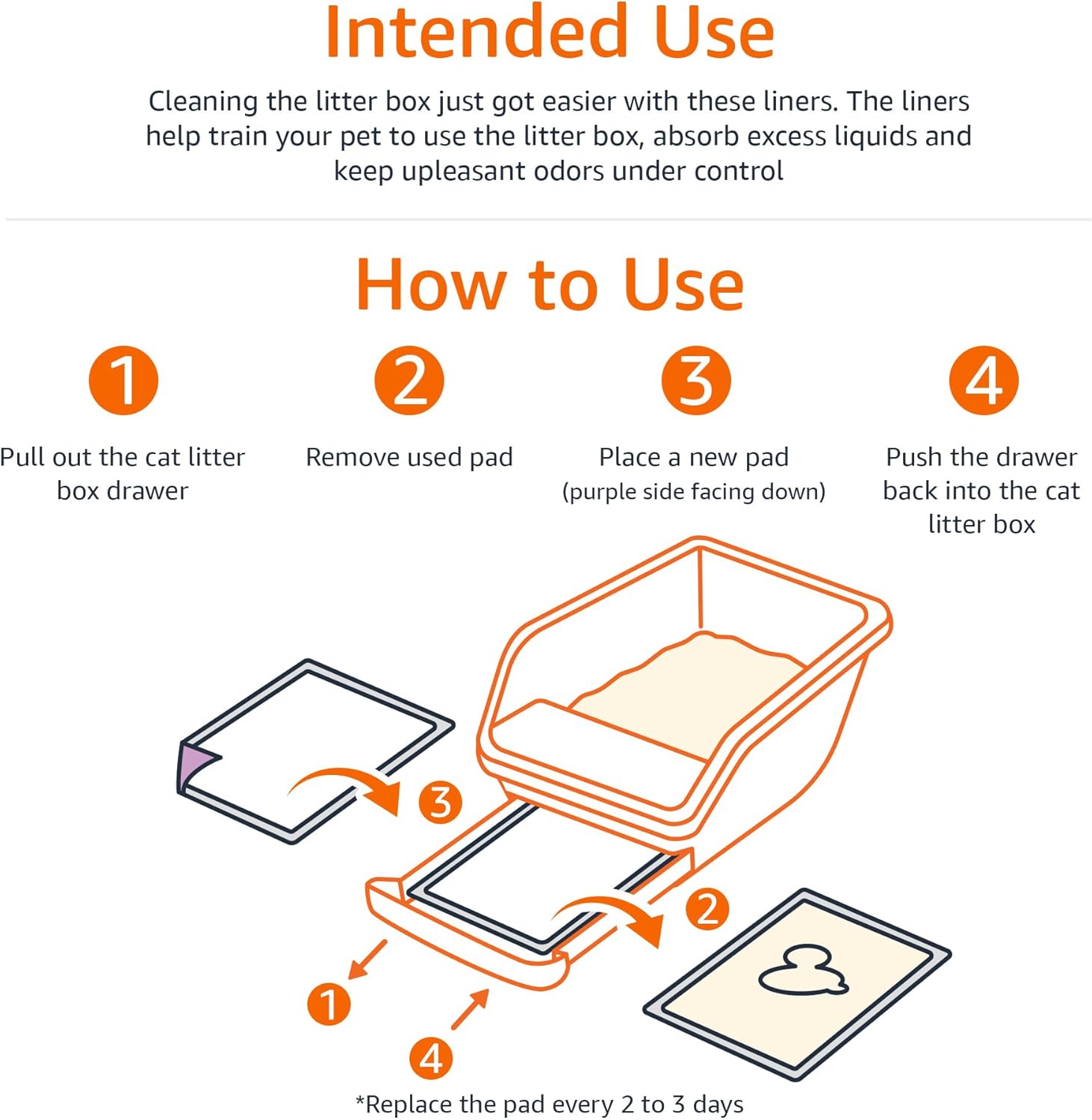 Basics Cat Litters Pee Pads, 40 Count, Universal Fit for Litter Box, Odor Control with Fresh Scent, Purple and White